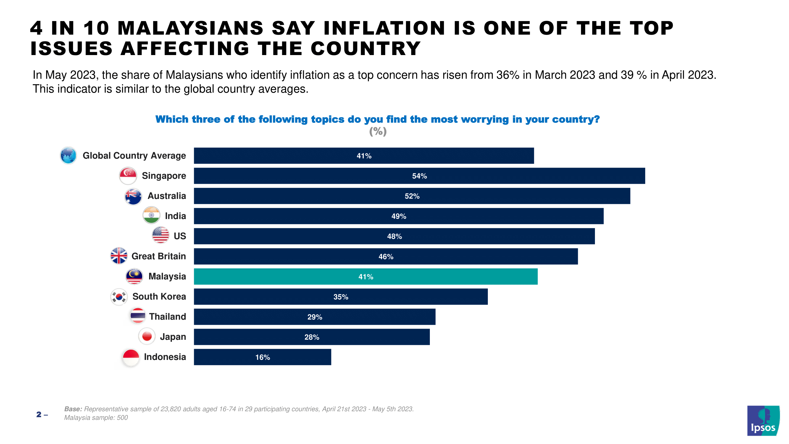  press release inflation monitor 2023 ipsos